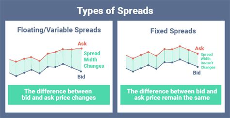 fixed spread brokers|Brokers With Fixed Spreads .